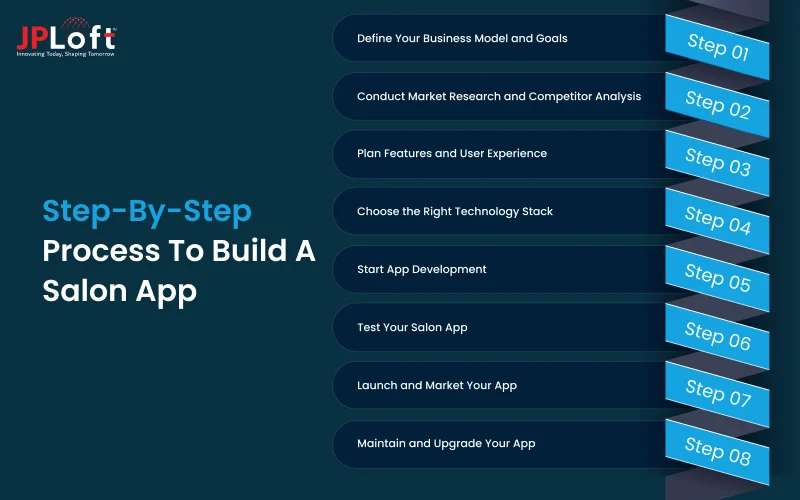 Step-By-Step Process To Build A Salon App